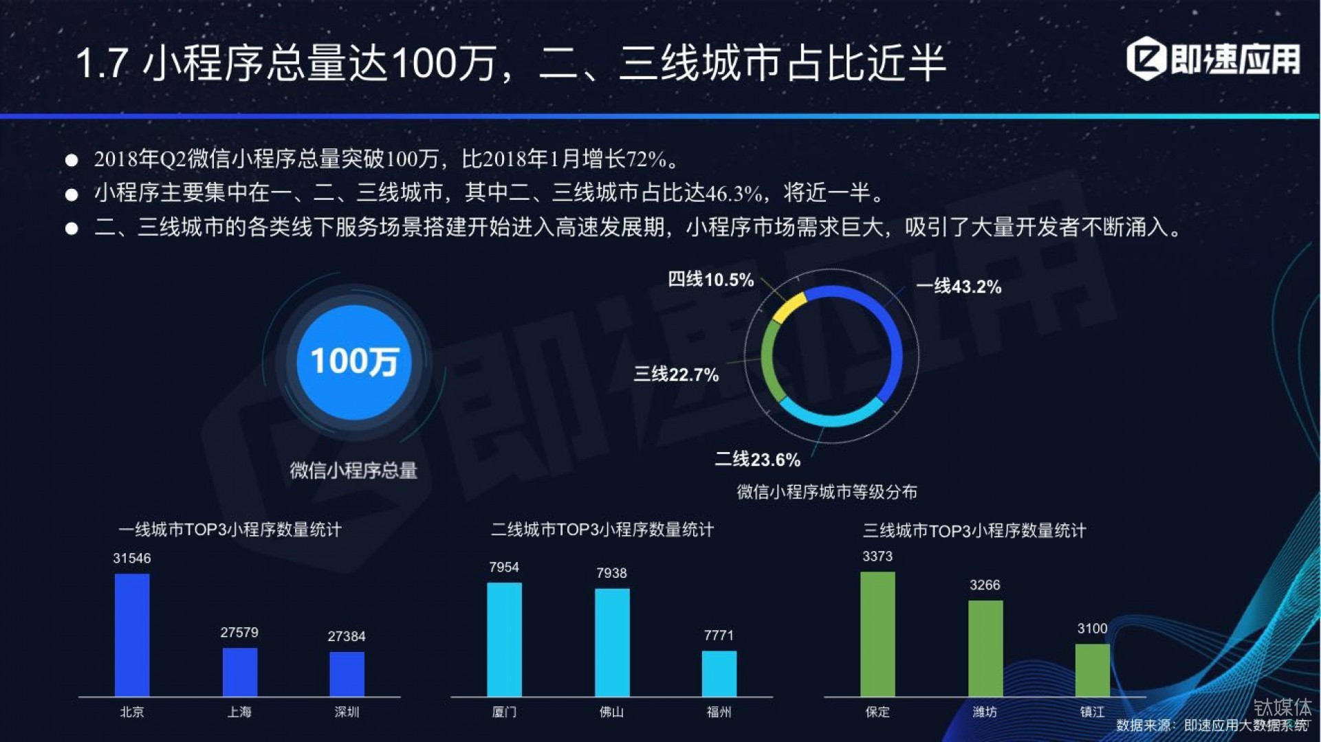 微信小程序年中報告：用戶超6億，電商流量暴增，小游戲后勁不足        
