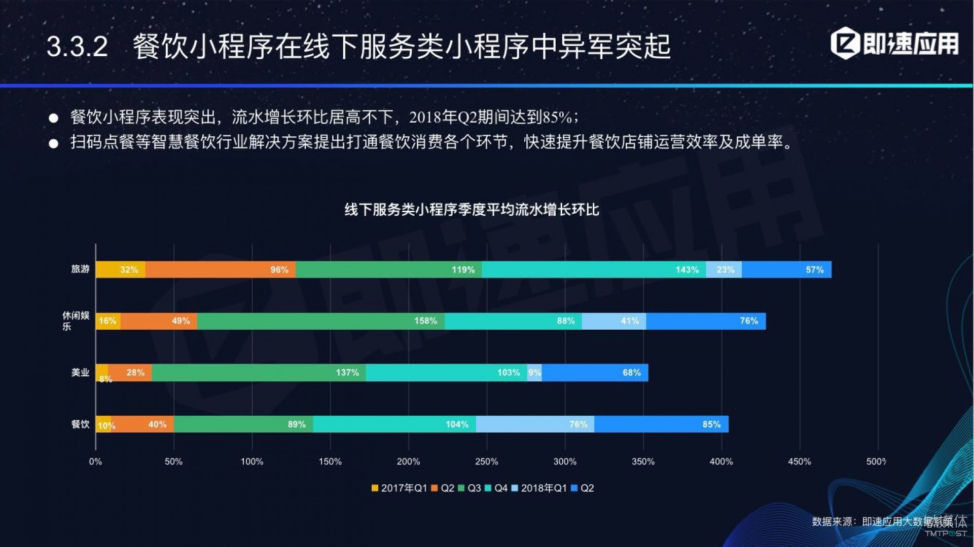 微信小程序年中報告：用戶超6億，電商流量暴增，小游戲后勁不足        