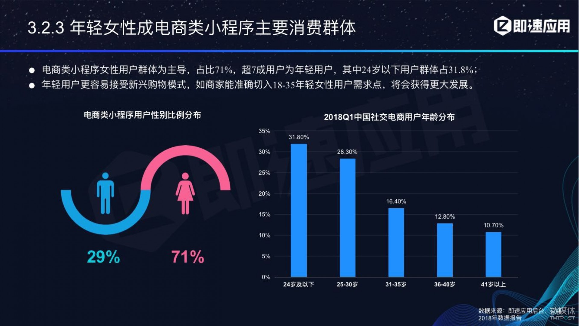 微信小程序年中報告：用戶超6億，電商流量暴增，小游戲后勁不足        