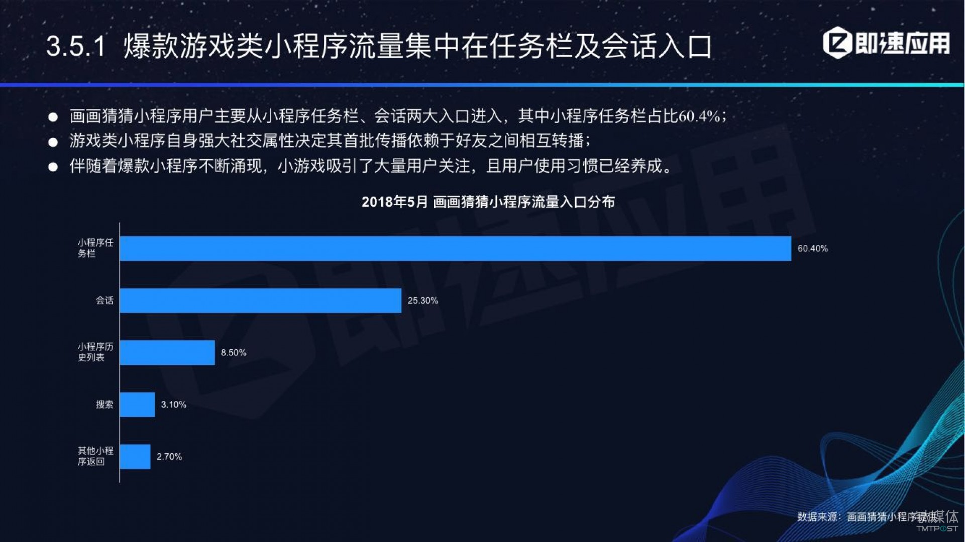 微信小程序年中報告：用戶超6億，電商流量暴增，小游戲后勁不足        