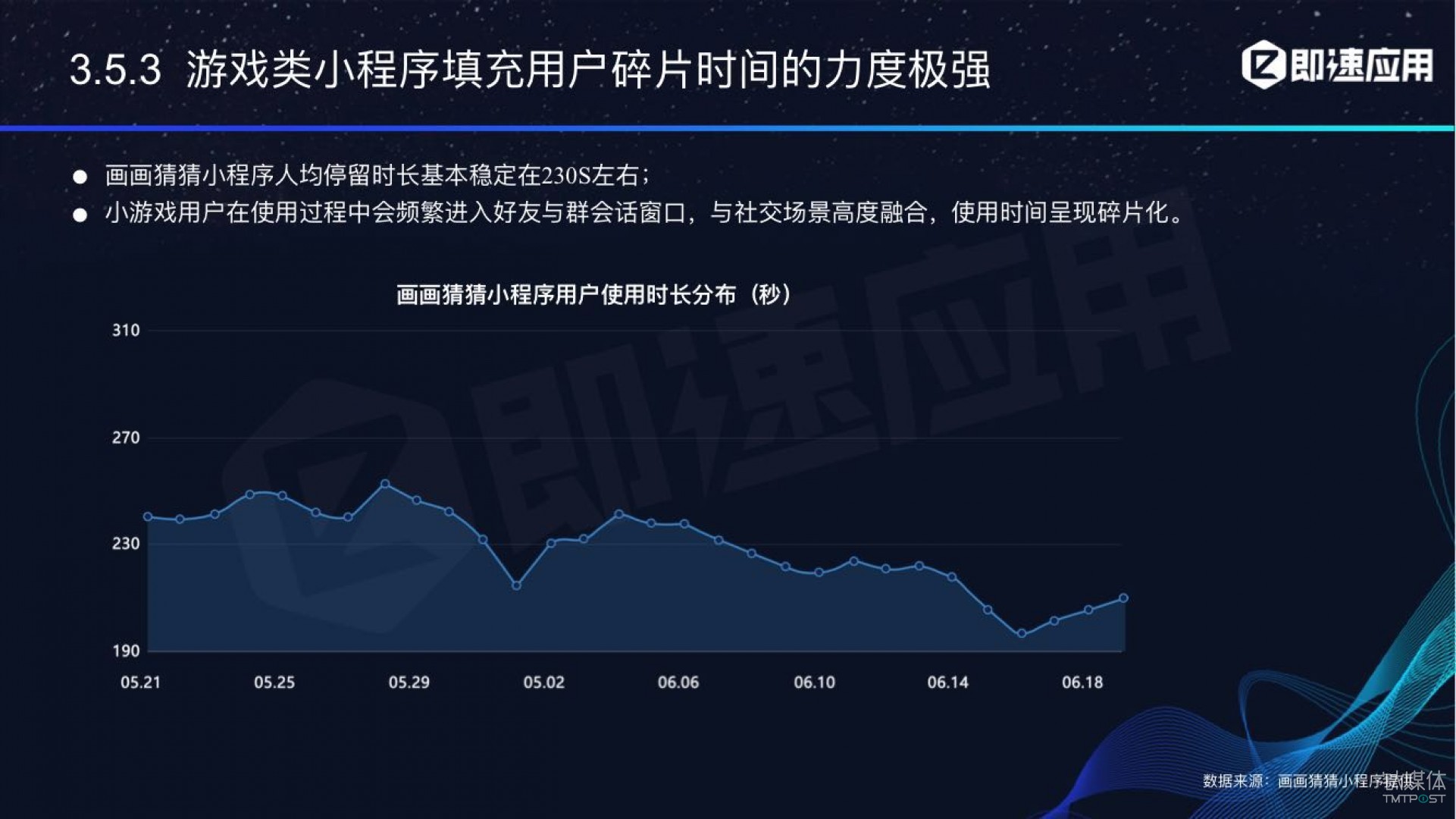 微信小程序年中報告：用戶超6億，電商流量暴增，小游戲后勁不足        