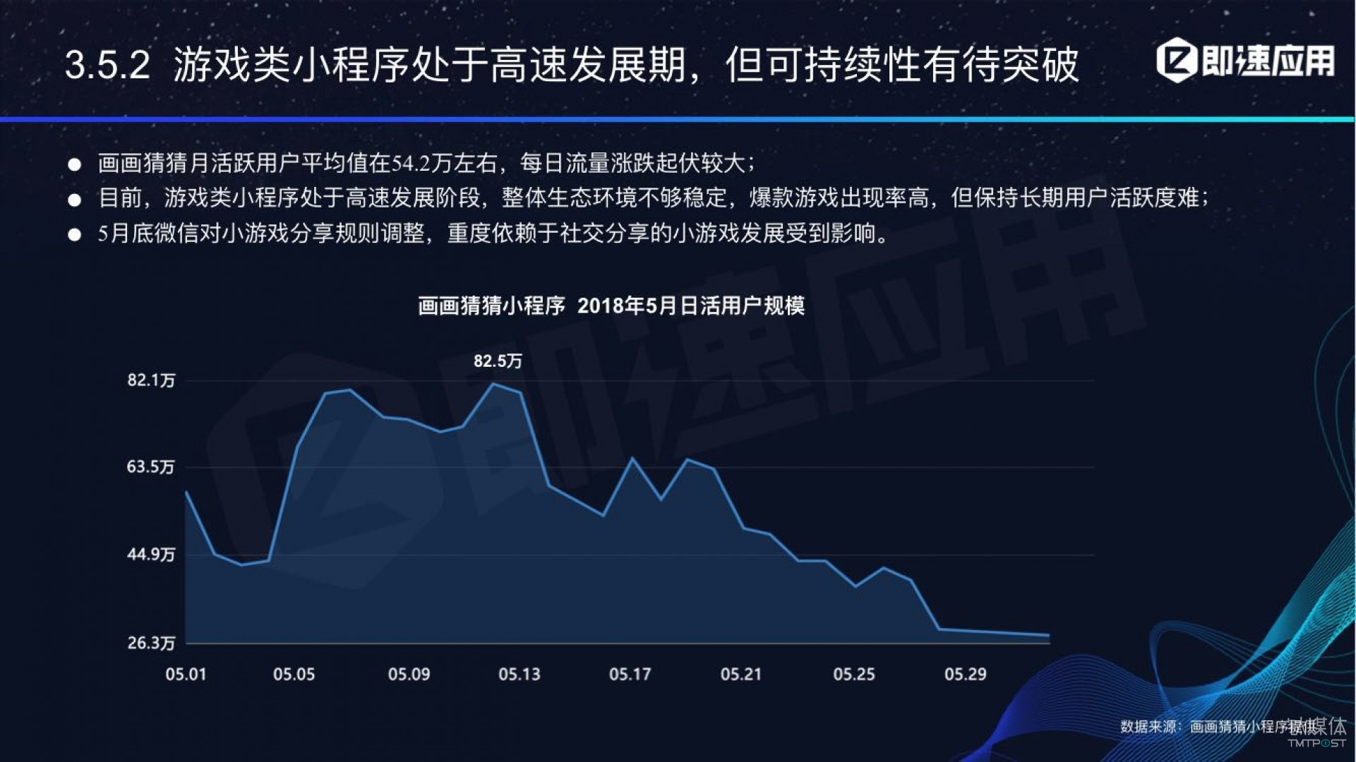 微信小程序年中報告：用戶超6億，電商流量暴增，小游戲后勁不足        